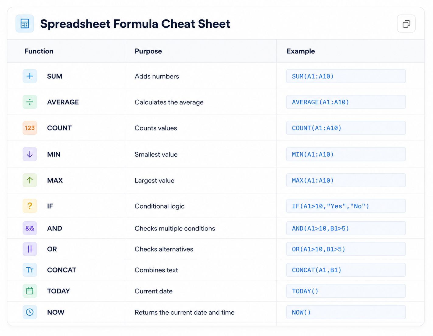Spreadsheet Formula Cheat Sheet