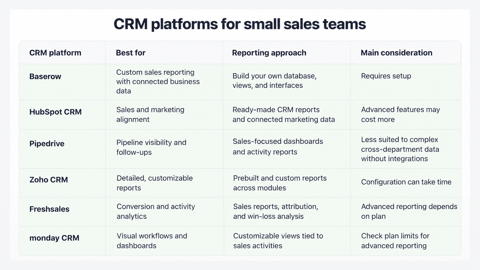 RM Platforms for Small Sales Teams