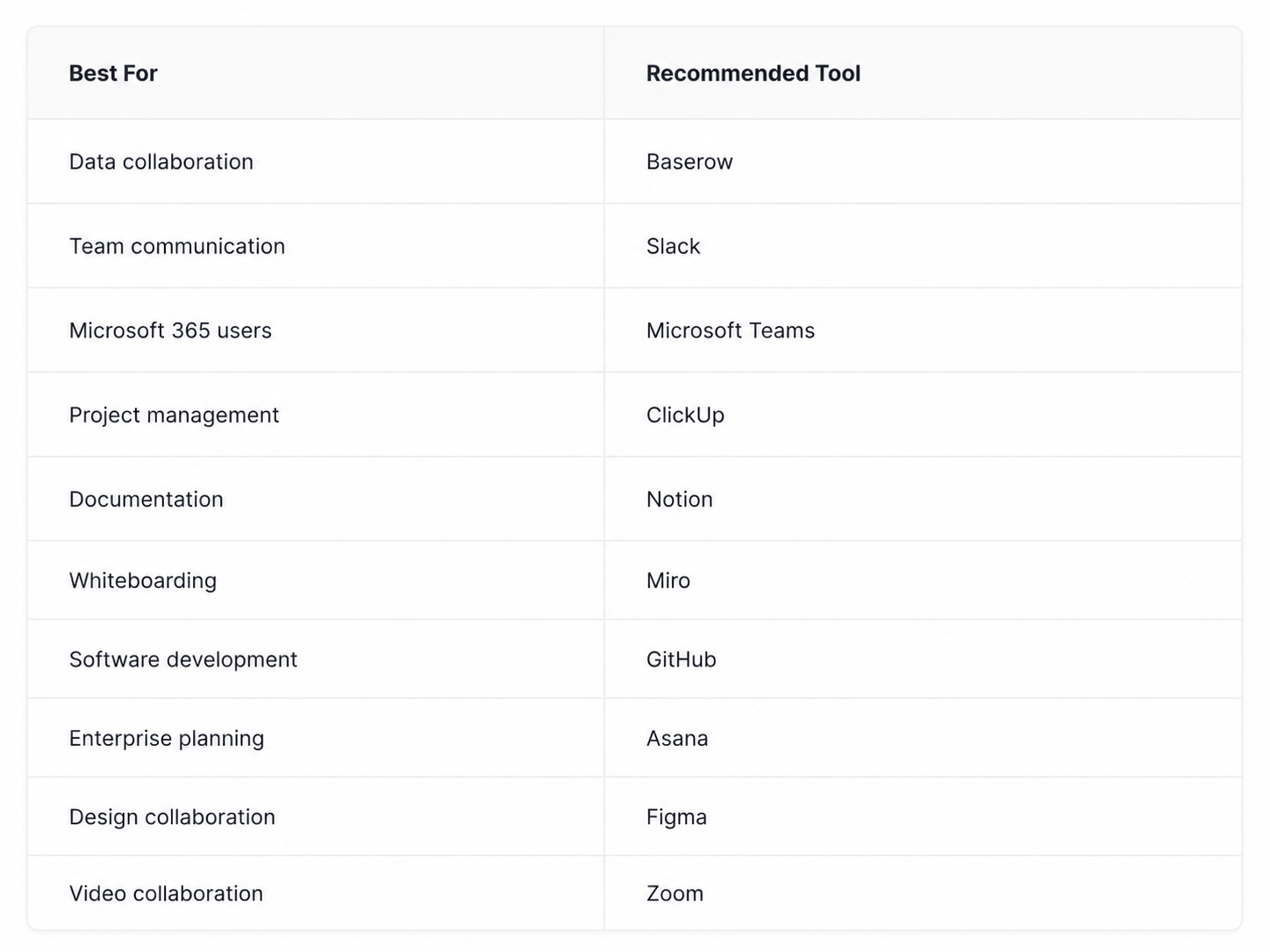 Best Team Collaboration Tools at a Glance