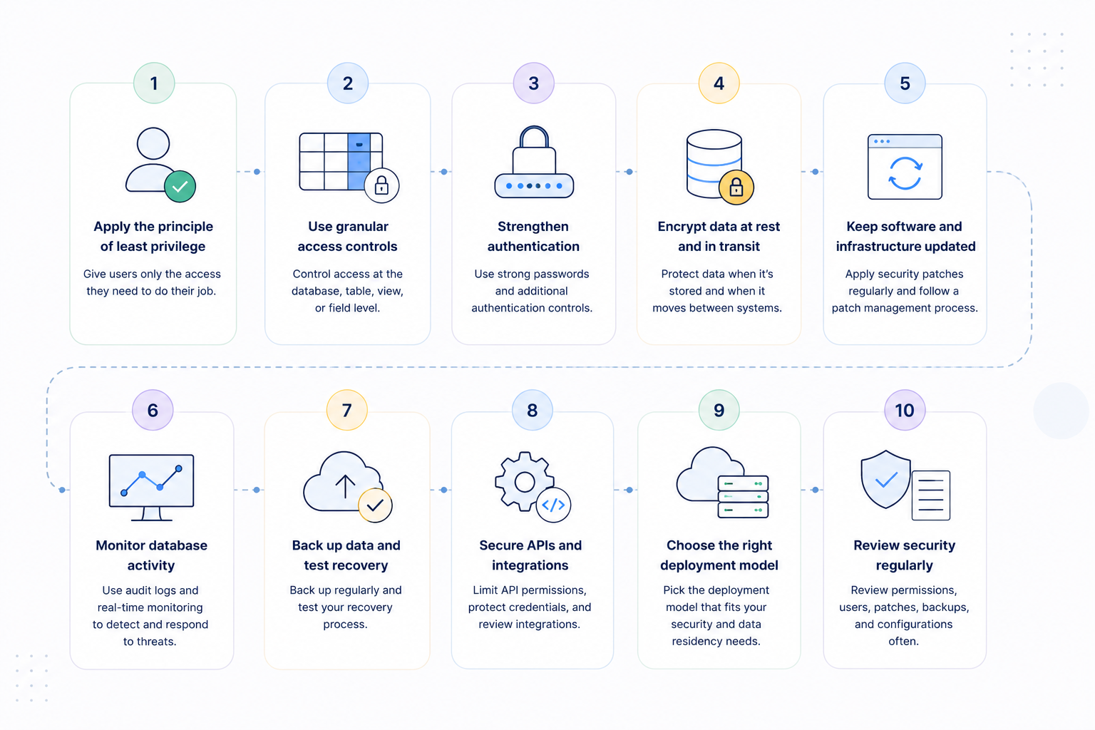 Database security best practices with Baserow