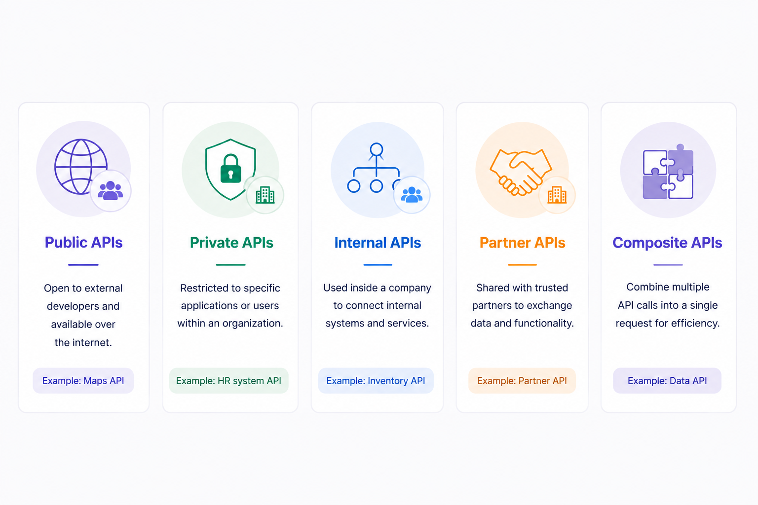 API types