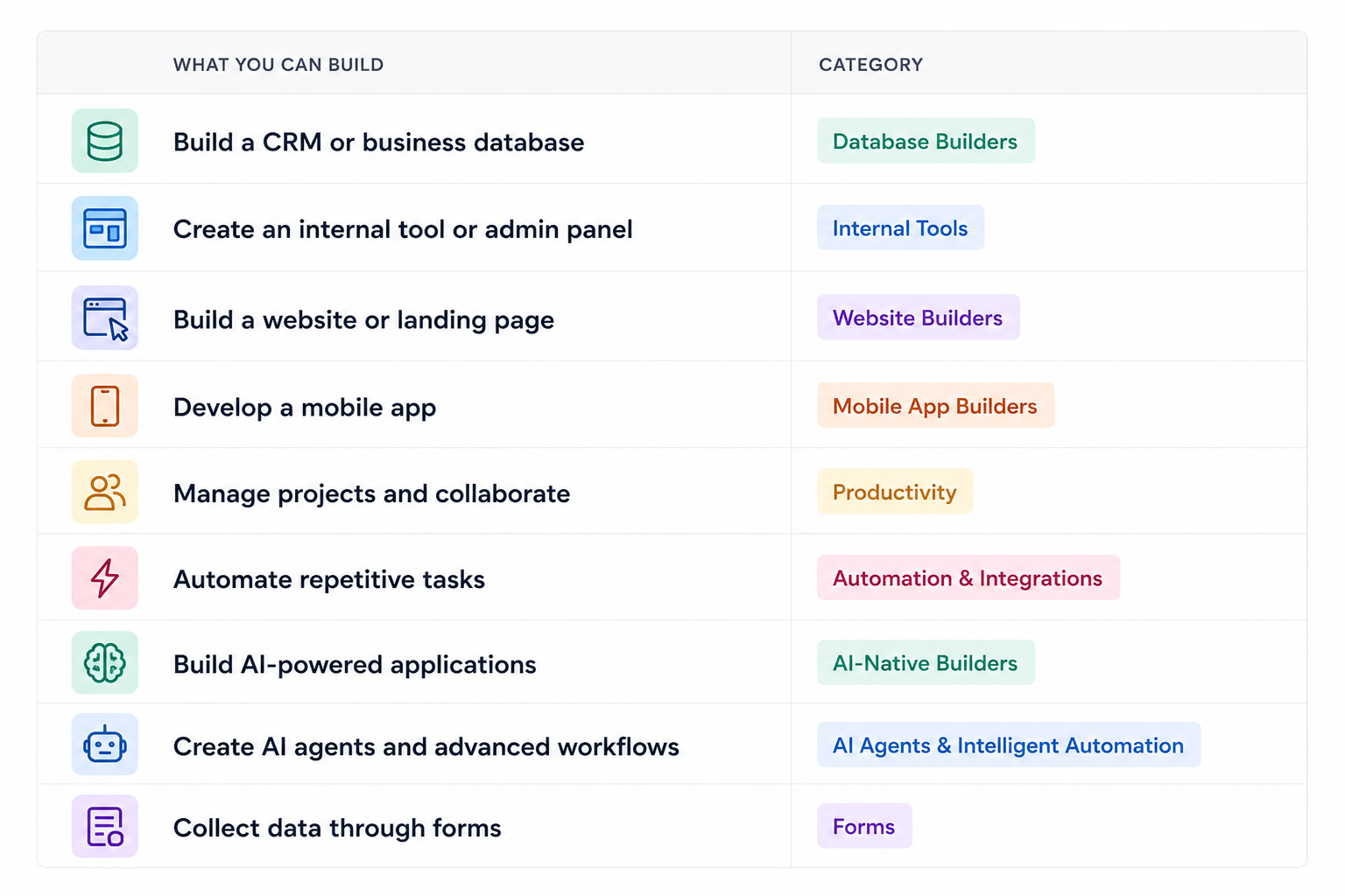 How to choose the right no-code tool