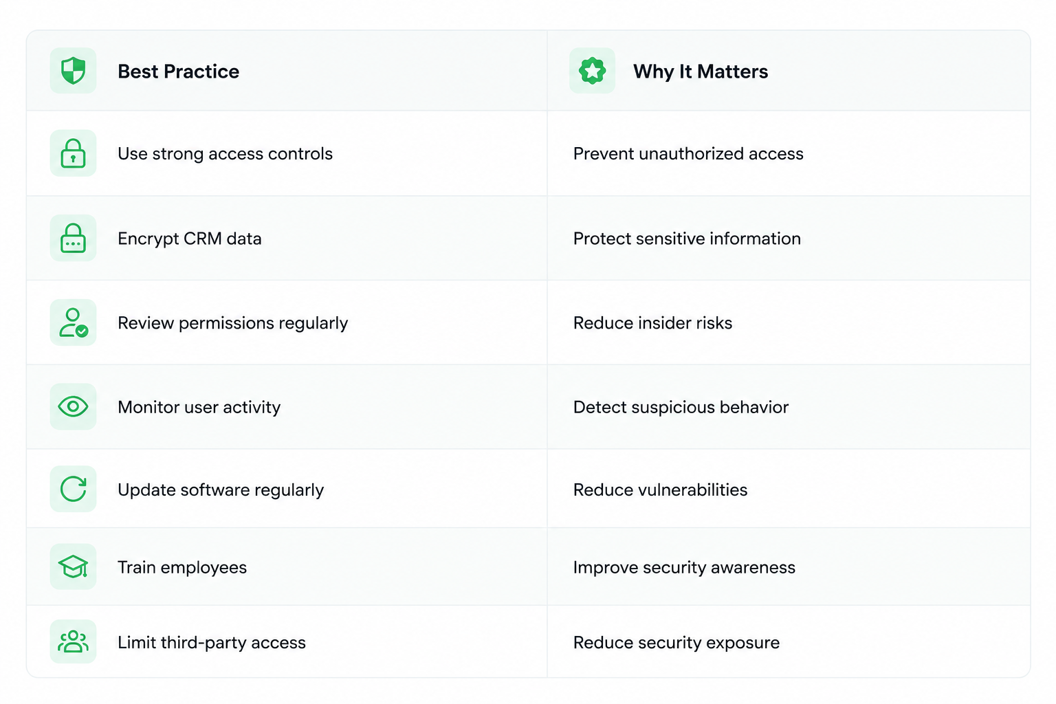 Best Practices for Protecting CRM Data