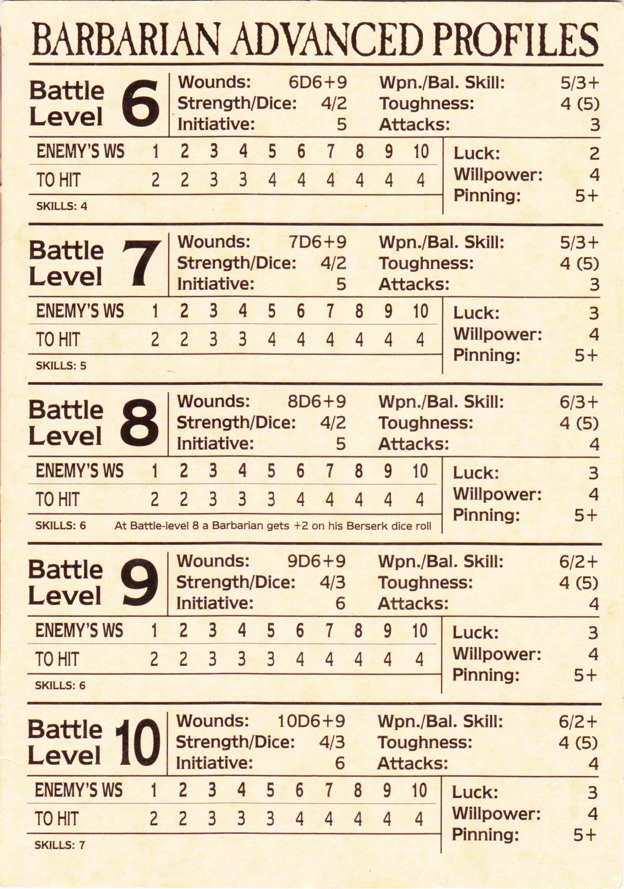 Barbarian Battlelevel Card Back.png