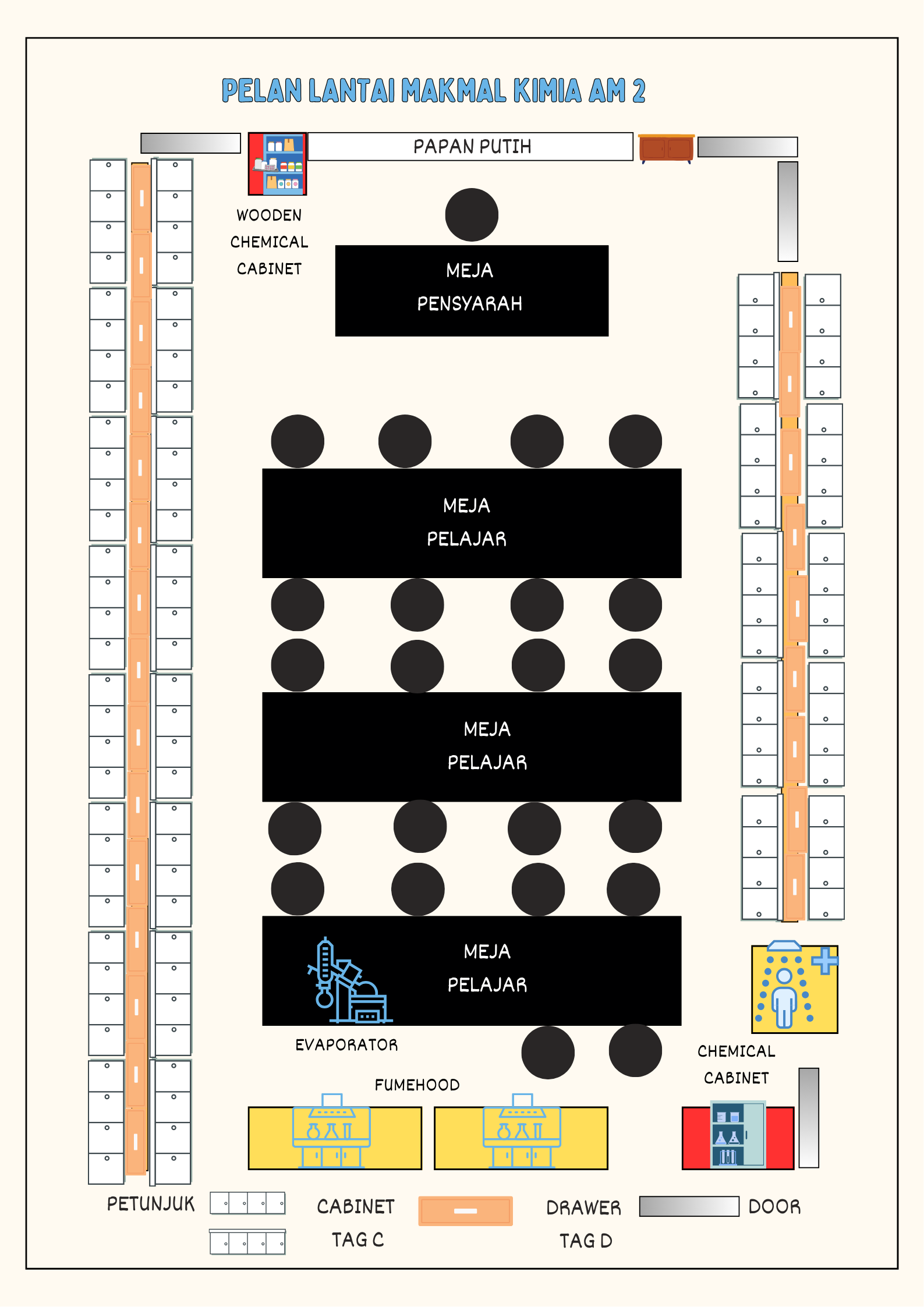 PELAN LANTAI MAKMAL KIMIA AM 2.png