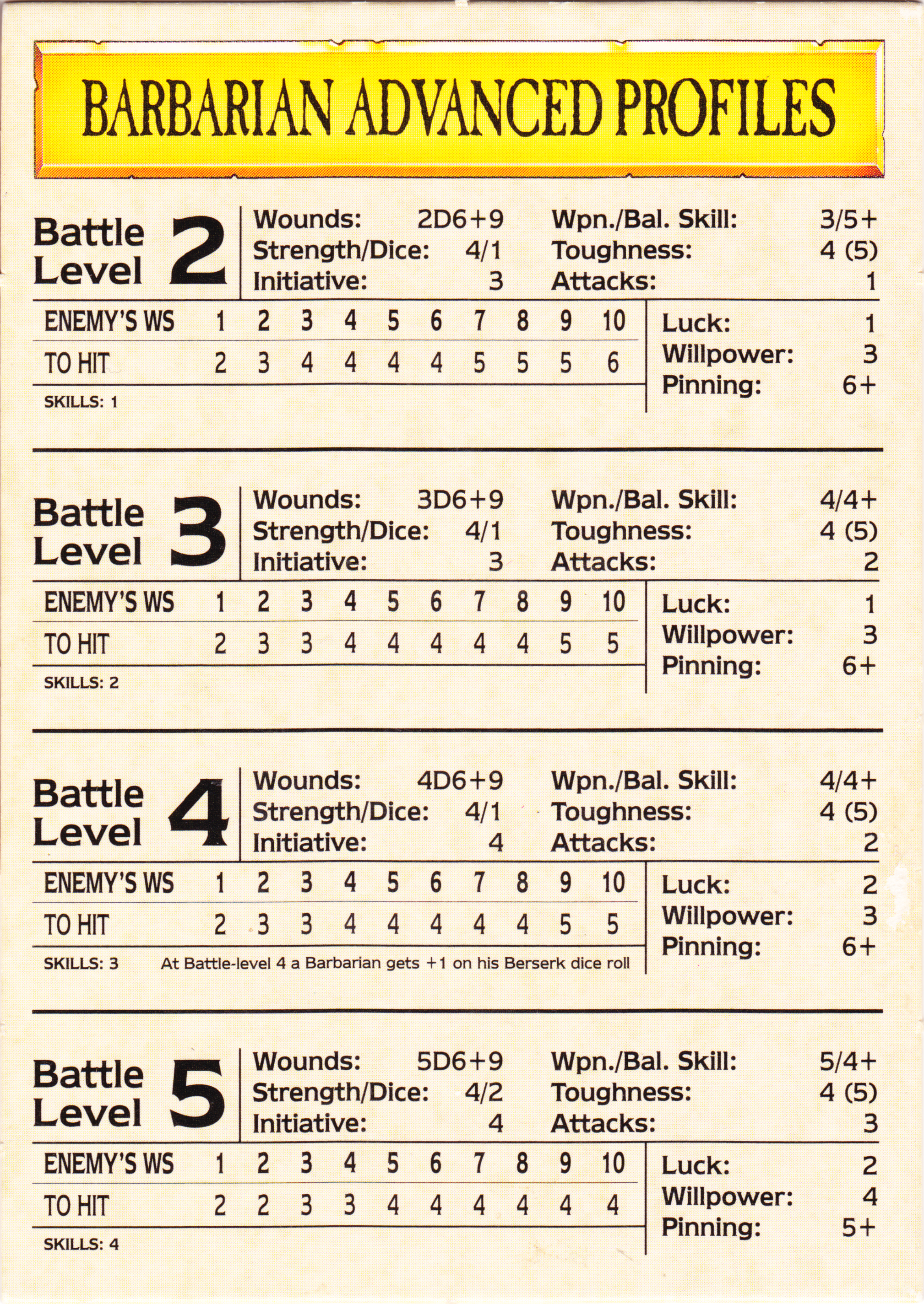 Barbarian Battlelevel Card Front.png